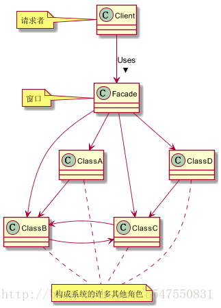 外观模式类图
