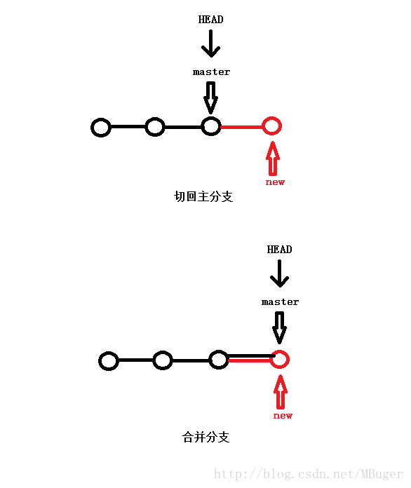 git合并3