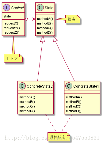 状态模式类图