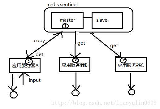 这里写图片描述