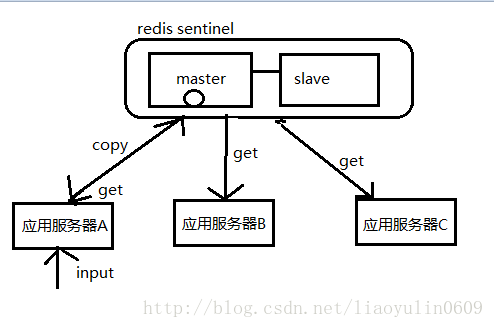 这里写图片描述