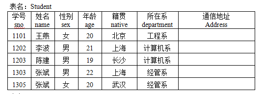 SQL中的连接查询与嵌套查询「建议收藏」