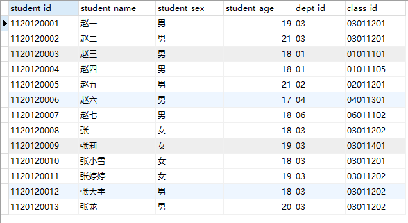 数据库多表联合查询附简单例子