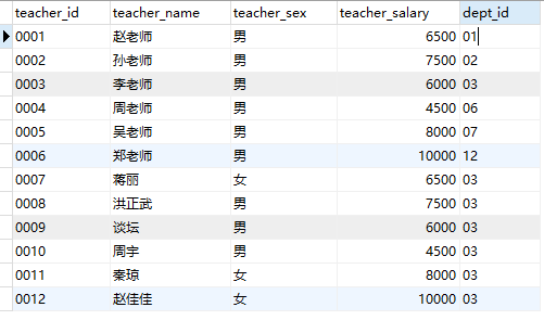 数据库多表联合查询附简单例子