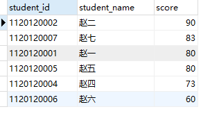 数据库多表联合查询附简单例子