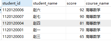 数据库多表联合查询附简单例子