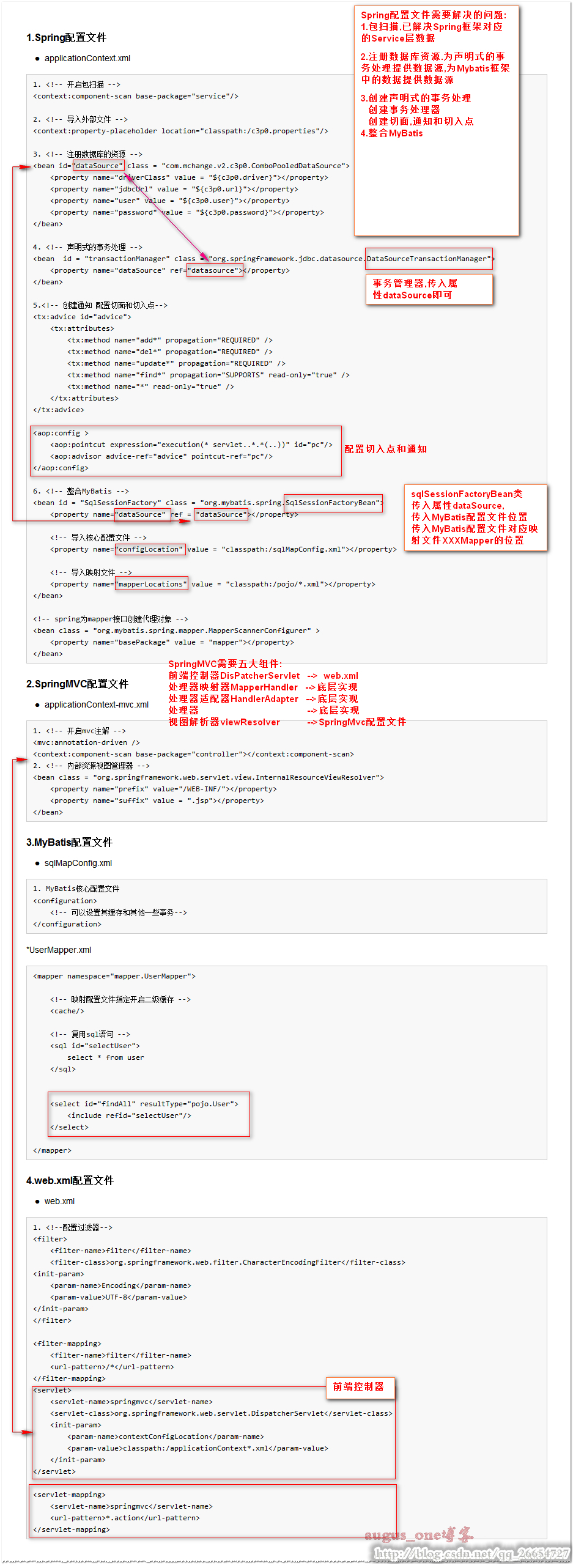 配置文件配置