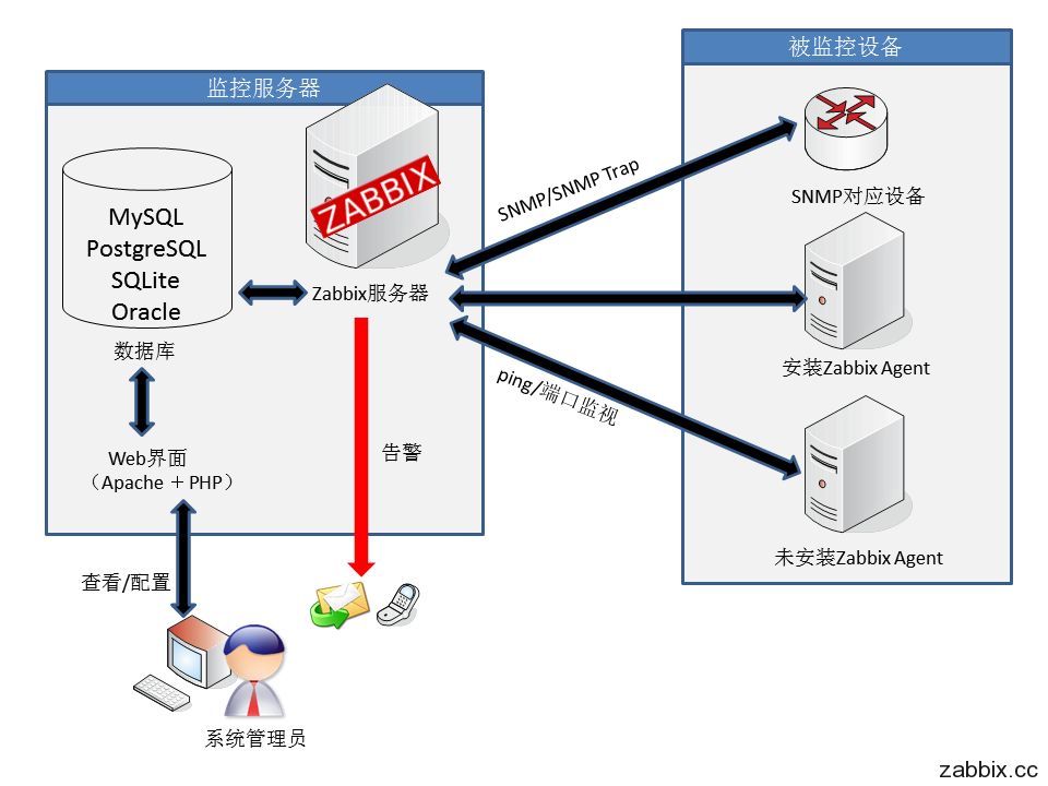 Схема базы данных postgresql zabbix - 82 фото