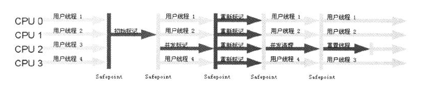 这里写图片描写叙述