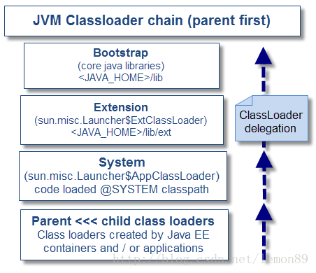 Java lang classloader. Java загрузчик классов. JVM принцип работы. Презентация java CLASSLOADER. Delegation System.