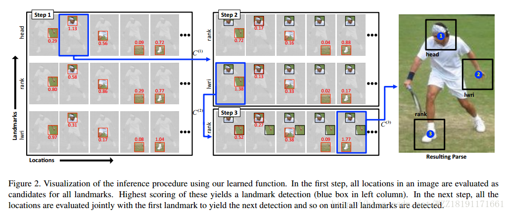 这里写图片描述