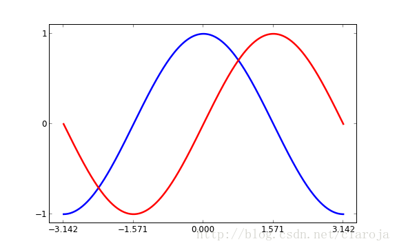 Matplotlib