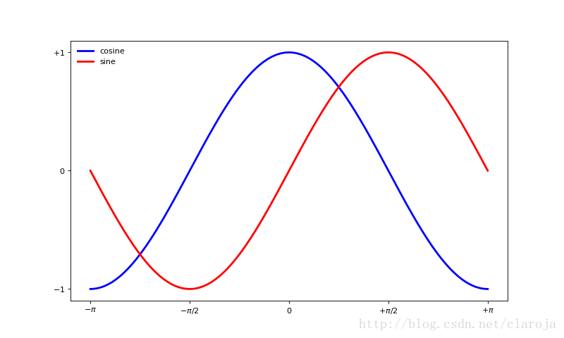 Matplotlib