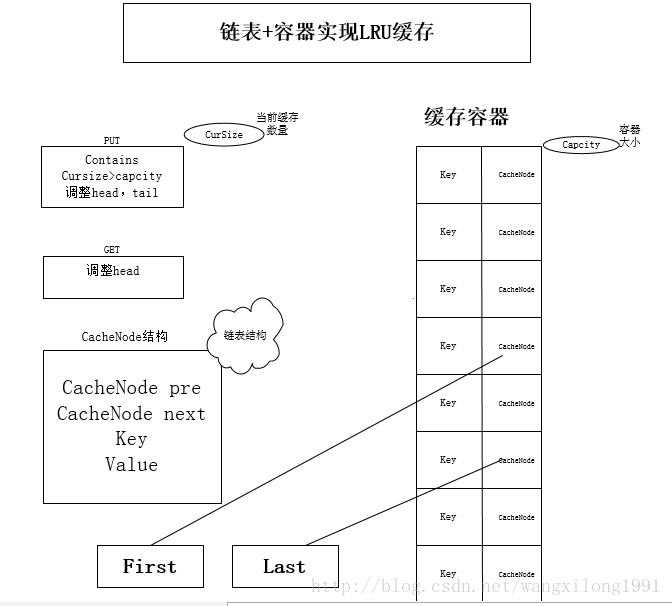 這裏寫圖片描述