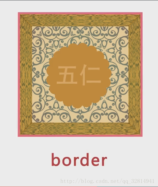 border