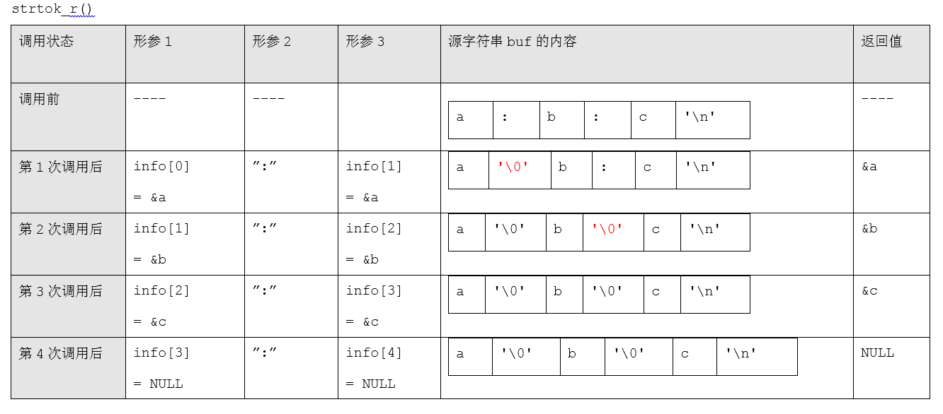 Strtok和strtok_r函数的使用-CSDN博客