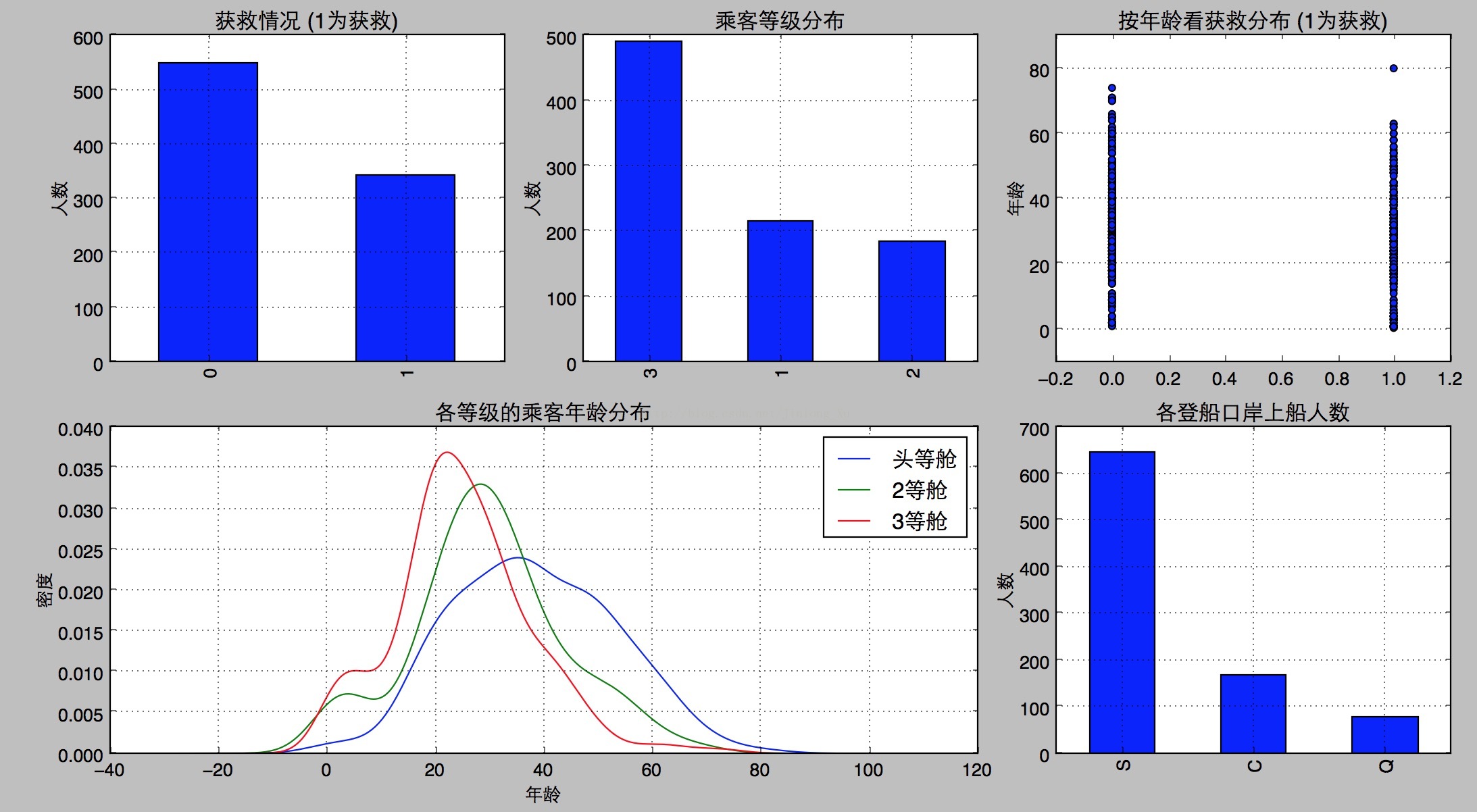 【matplotlib】plot()kind参数表_kind kde 是什么意思-CSDN博客