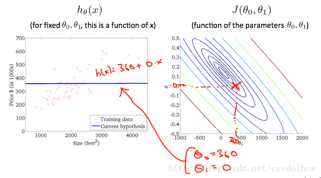 Cost Function intuition 004