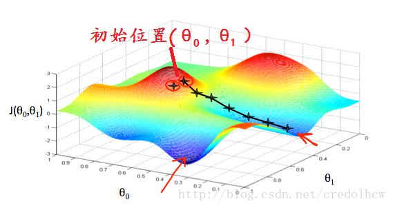 Gradient Descent 001