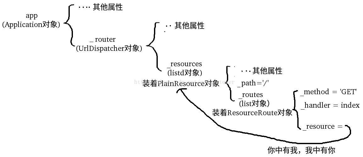 这里写图片描述