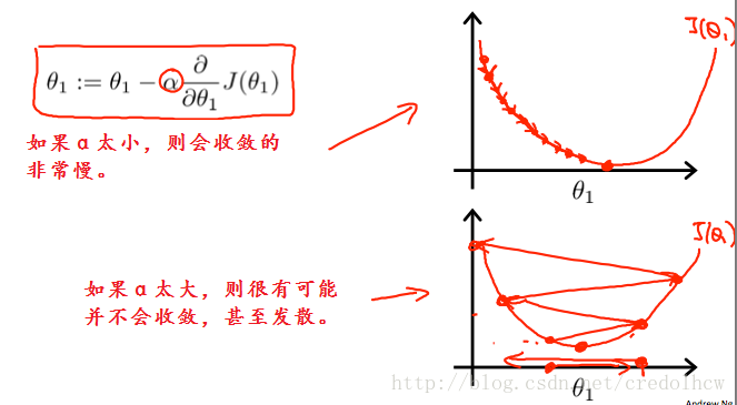 Gradient Descent 002