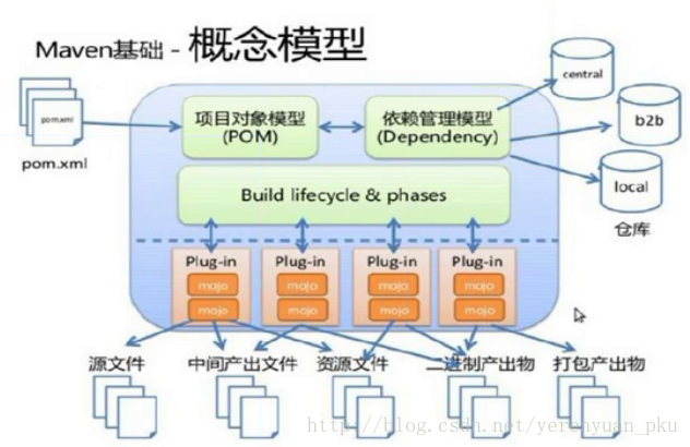 这里写图片描述