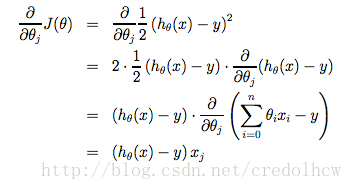 Gradient Descent in Linear Regression