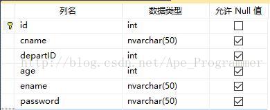 Sql Sereve存储过程及调用过程(详解)