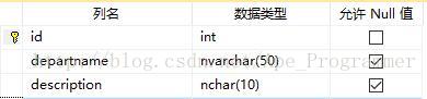 Sql Sereve存储过程及调用过程(详解)