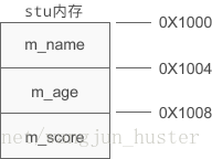 这里写图片描述