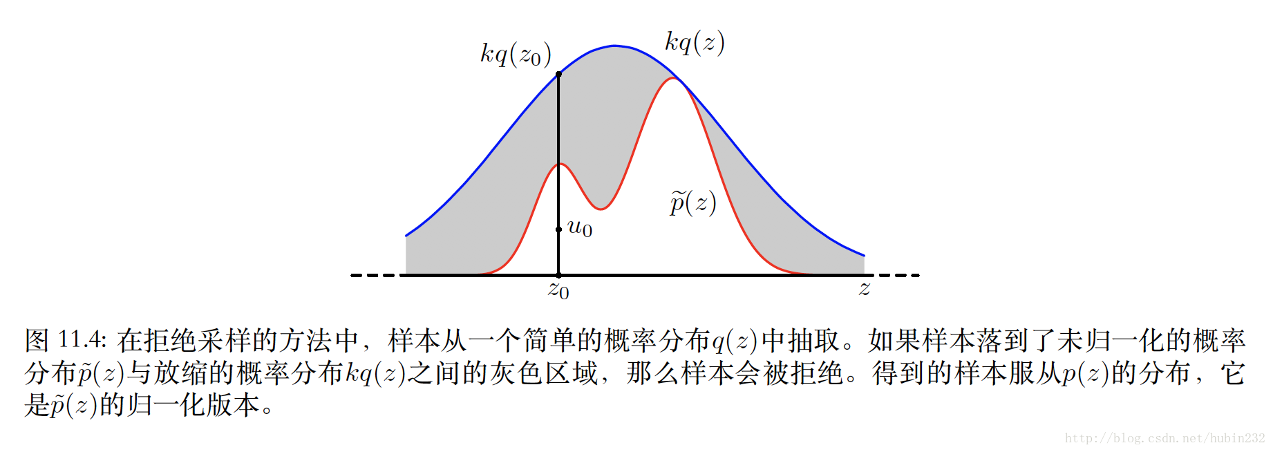 這裡寫圖片描述