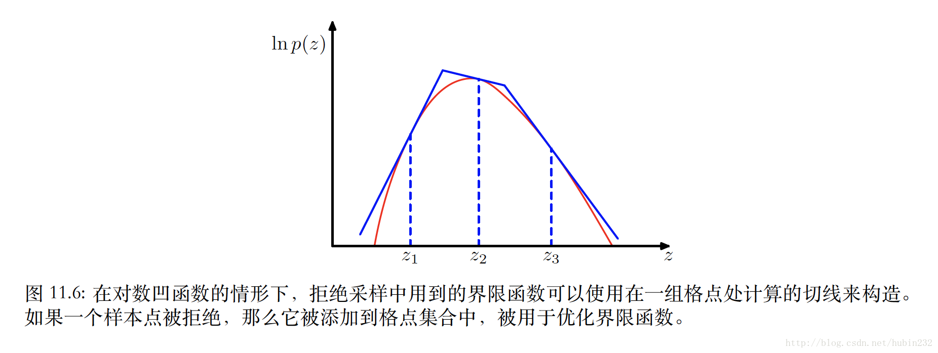 这里写图片描述