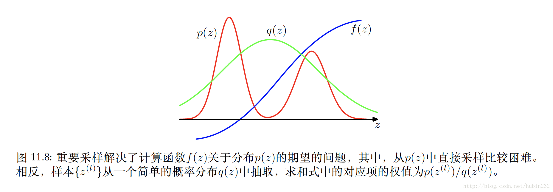 這裡寫圖片描述