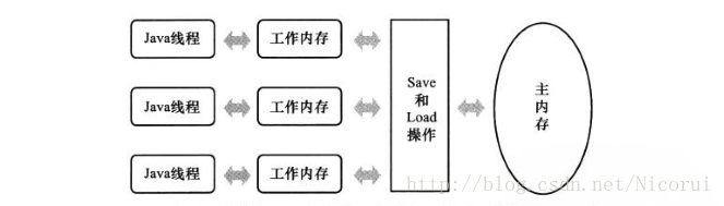 這裡寫圖片描述