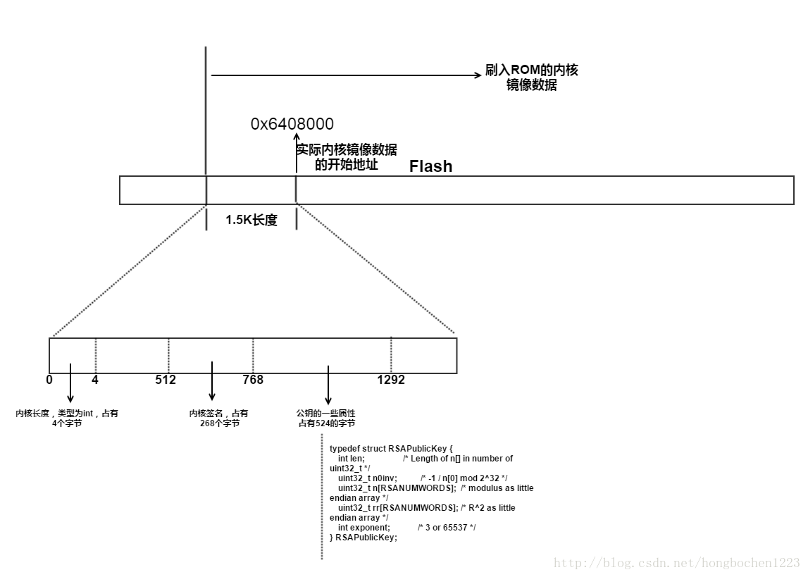 这里写图片描述