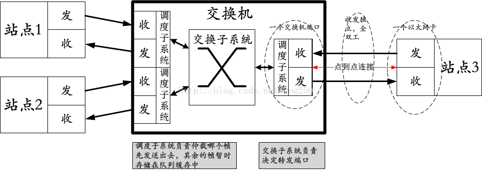 技术图片