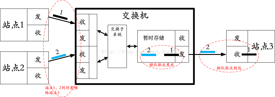 技术图片