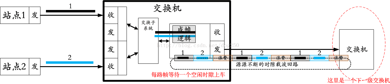 技术图片