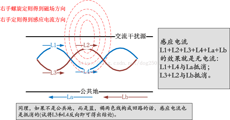 技术图片