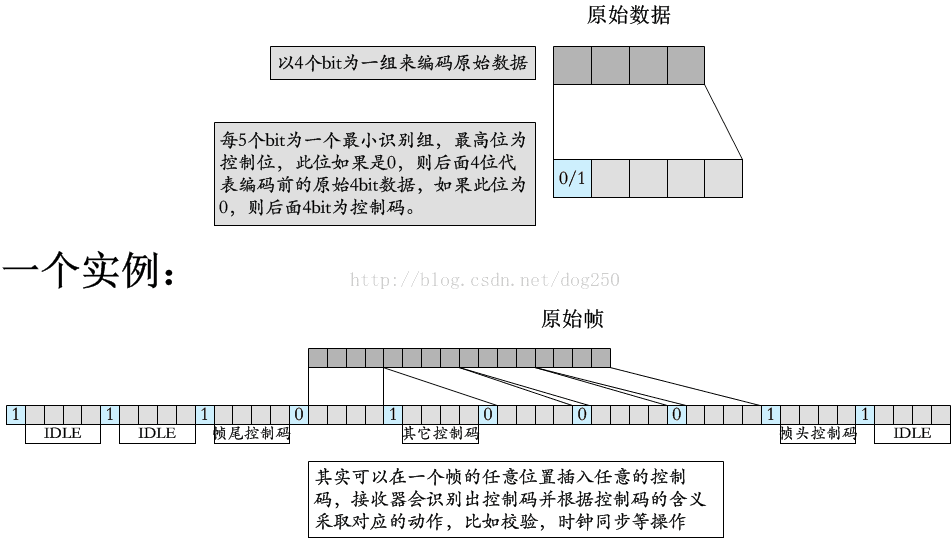 技术图片