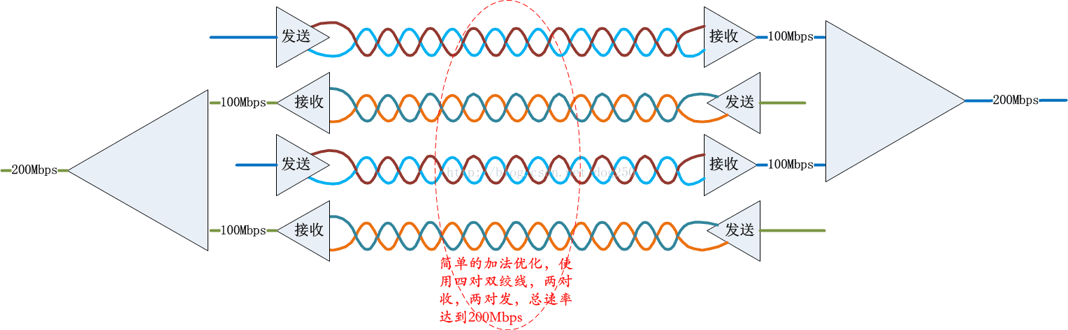 技术图片