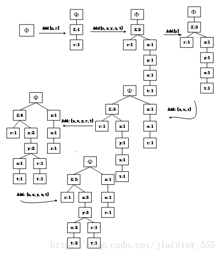 这里写图片描述