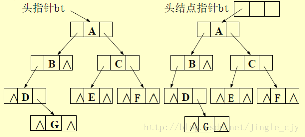 链式实现