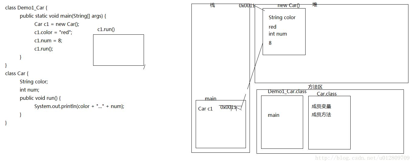 一个对象的内存图