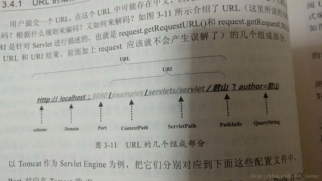 
			
				搞定后台url/uri编码问题			