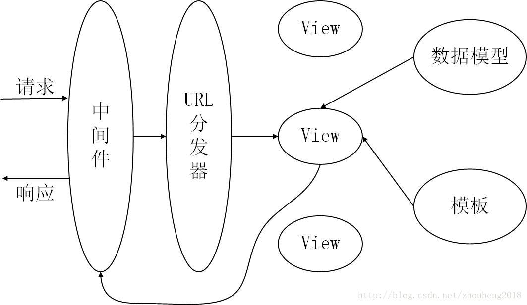 MTV响应模式