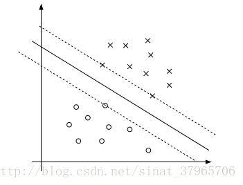 支持向量机（SVM）——斯坦福CS229机器学习个人总结（三）