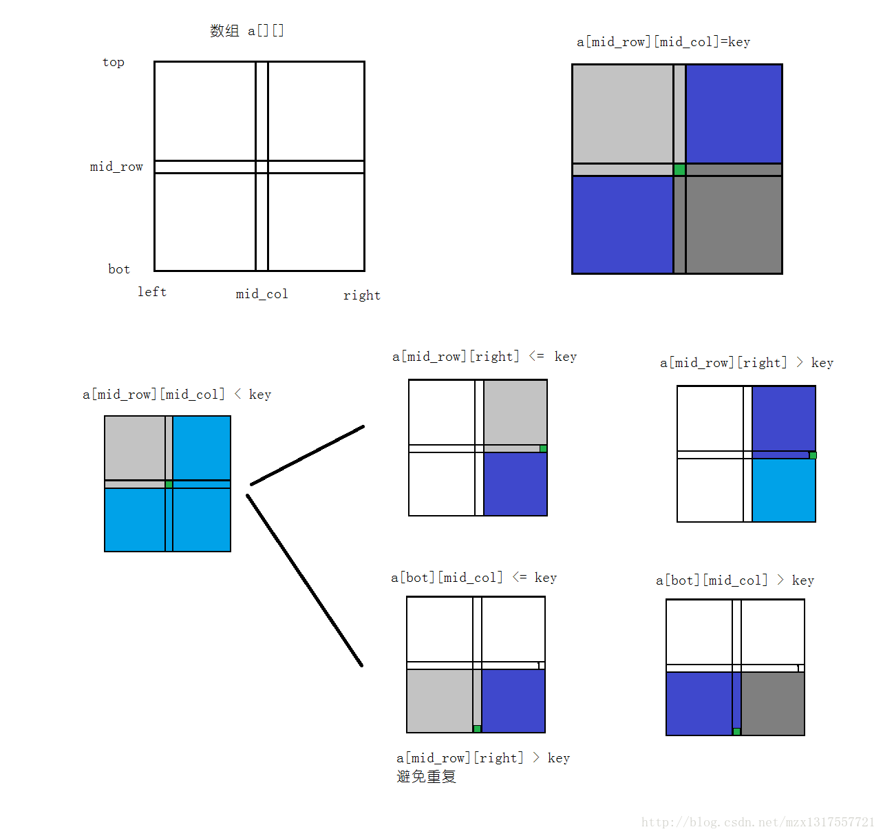 这里写图片描述