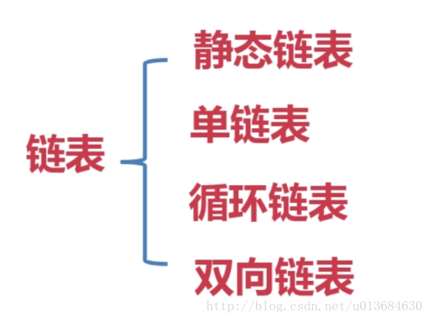 链表的类型