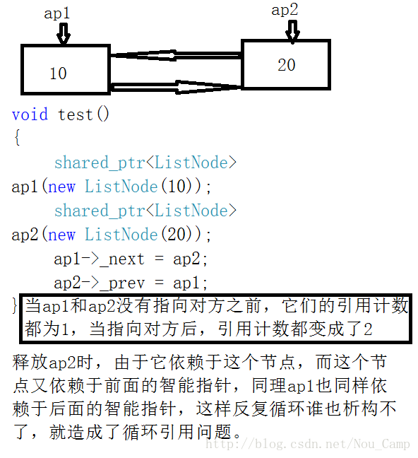 C++智能指针（三）总结